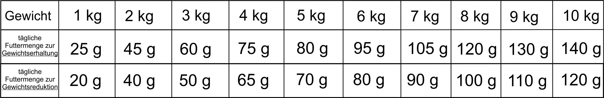 fuetterungsempfehlung-kleine-pfoten-light